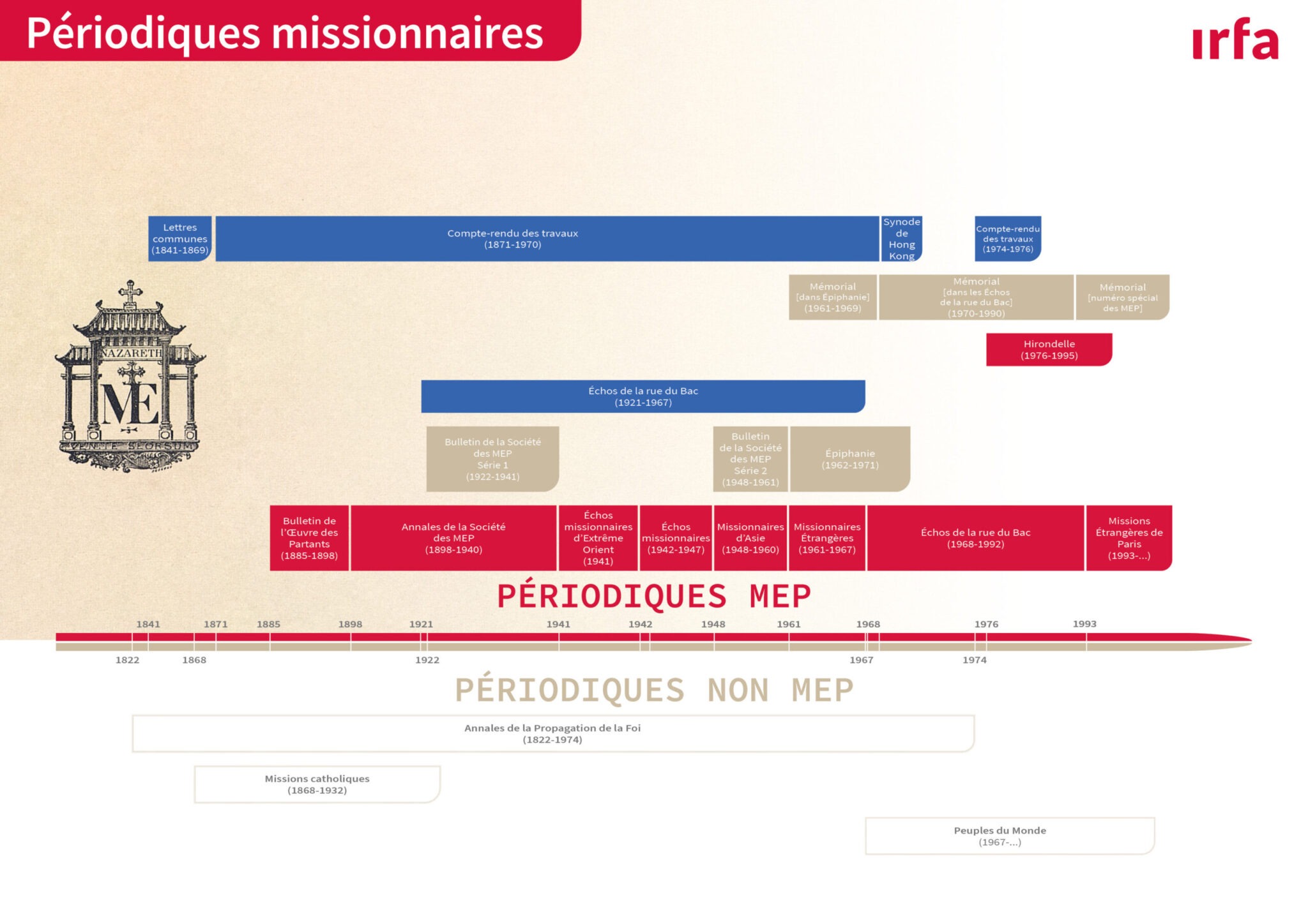 Api Irfa Découvrez la bibliothèque numérique de l'IRFA ! - IRFA